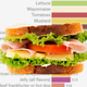 Illustration for article titled The Most Common U.S. Sandwich Fillings, Not Counting Love